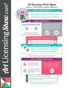 Art Director Invitation and Portfolio Sharing Process Infographic